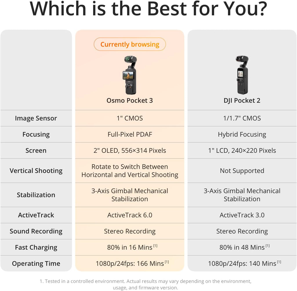 DJI Osmo Pocket 3, Vlogging Cameras with 1'' CMOS & 4K/120fps Vlog Camera, 3-Axis Stabilization, Fast Focusing, Face/Object Tracking, Digital Vlogging Camera for YouTube