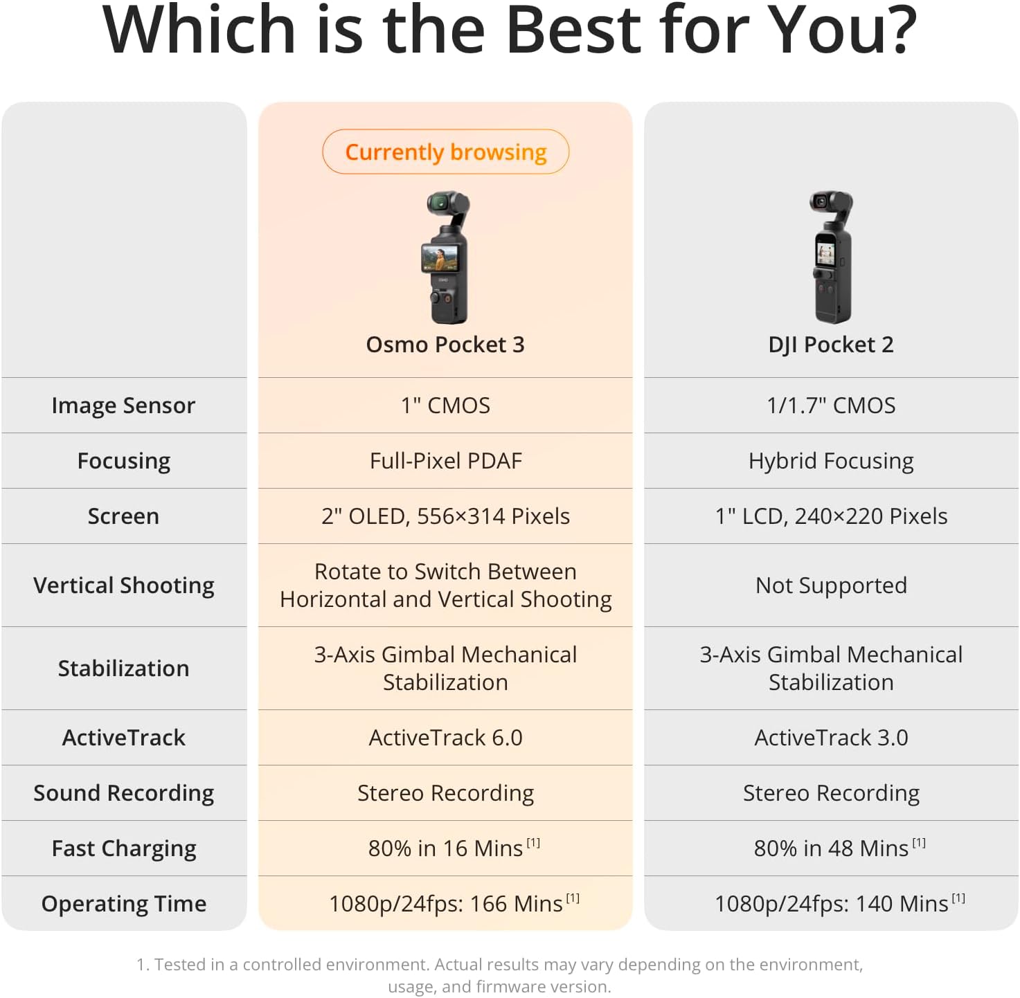 DJI Osmo Pocket 3, Vlogging Cameras with 1'' CMOS & 4K/120fps Vlog Camera, 3-Axis Stabilization, Fast Focusing, Face/Object Tracking, Digital Vlogging Camera for YouTube